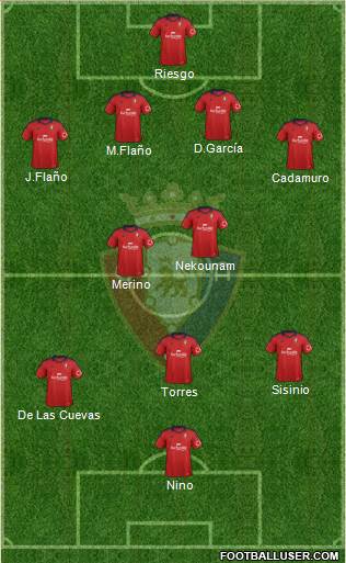 C. At. Osasuna Formation 2014
