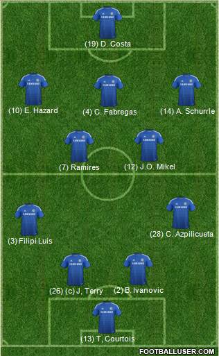 Chelsea Formation 2014