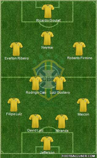 Brazil Formation 2014