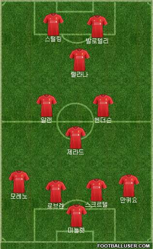 Liverpool Formation 2014