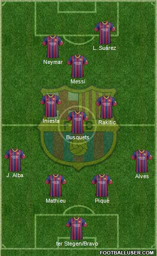 F.C. Barcelona Formation 2014