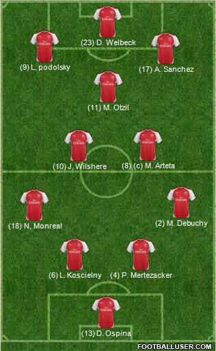 Arsenal Formation 2014