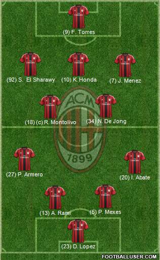 A.C. Milan Formation 2014