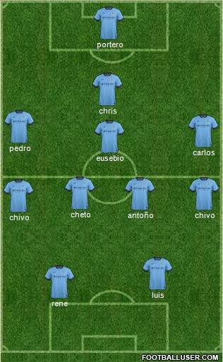 Manchester City Formation 2014