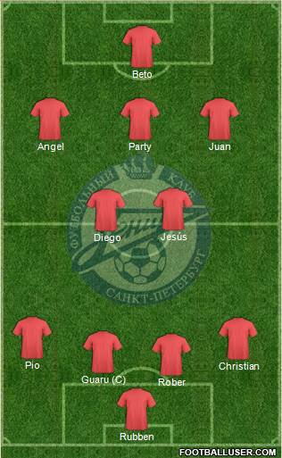 Zenit St. Petersburg Formation 2014