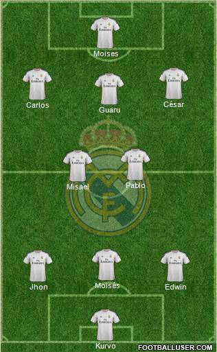 Real Madrid C.F. Formation 2014