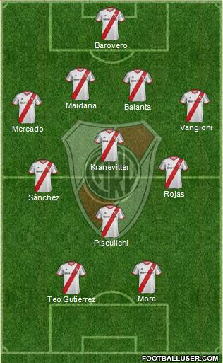 River Plate Formation 2014