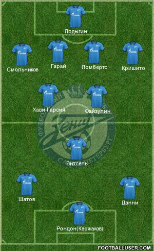 Zenit St. Petersburg Formation 2014