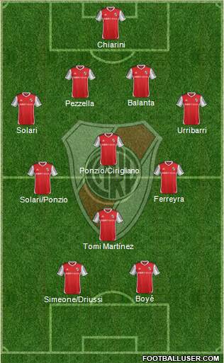 River Plate Formation 2014