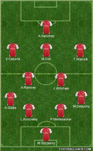 Arsenal Formation 2014