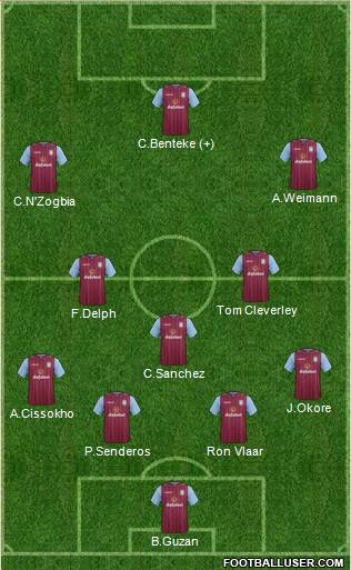 Aston Villa Formation 2014