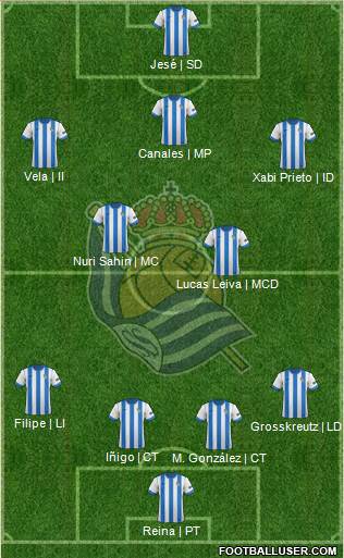 Real Sociedad S.A.D. Formation 2014