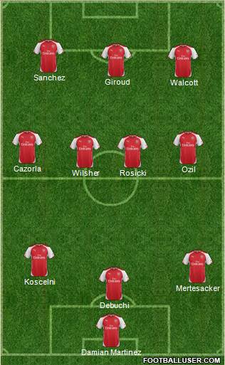 Arsenal Formation 2014