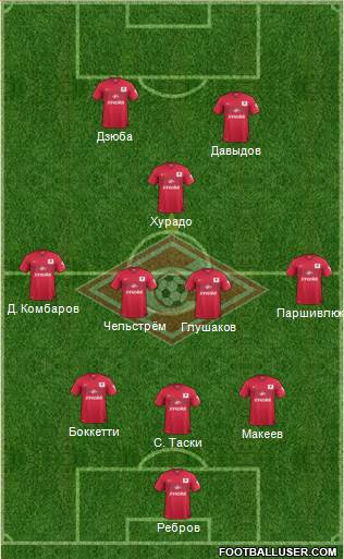 Spartak Moscow Formation 2014