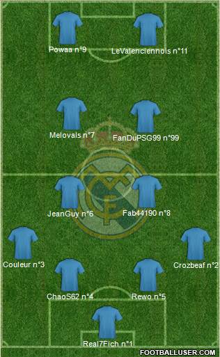 Real Madrid C.F. Formation 2014