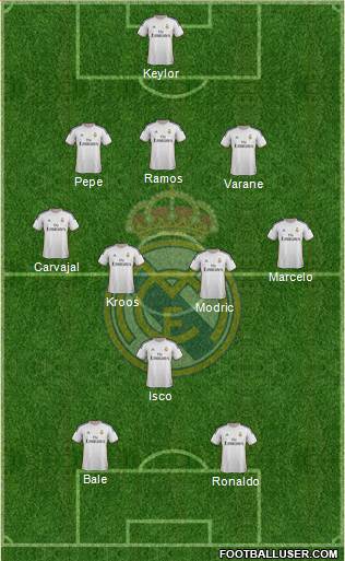 Real Madrid C.F. Formation 2014