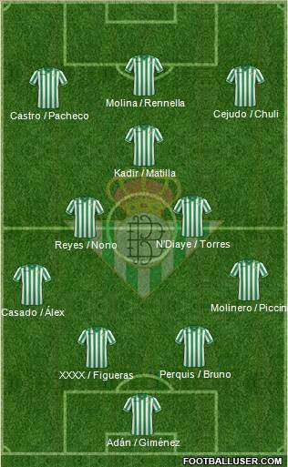 Real Betis B., S.A.D. Formation 2014