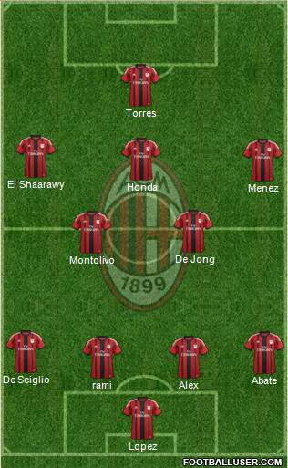 A.C. Milan Formation 2014
