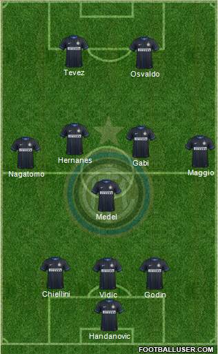 F.C. Internazionale Formation 2014