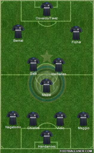 F.C. Internazionale Formation 2014