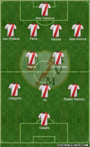 Rayo Vallecano de Madrid S.A.D. Formation 2014