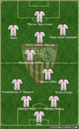 Sevilla F.C., S.A.D. Formation 2014