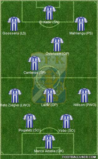 IFK Göteborg Formation 2014