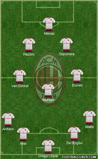 A.C. Milan Formation 2014