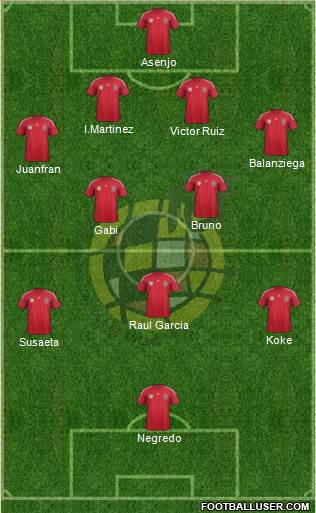 Spain Formation 2014