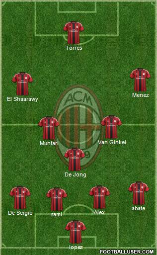 A.C. Milan Formation 2014