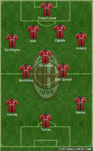 A.C. Milan Formation 2014