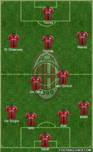 A.C. Milan Formation 2014
