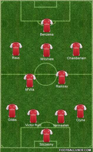 Arsenal Formation 2014