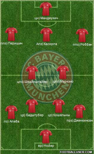 FC Bayern München Formation 2014