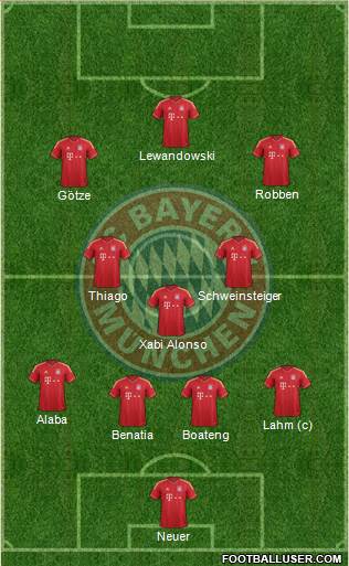 FC Bayern München Formation 2014