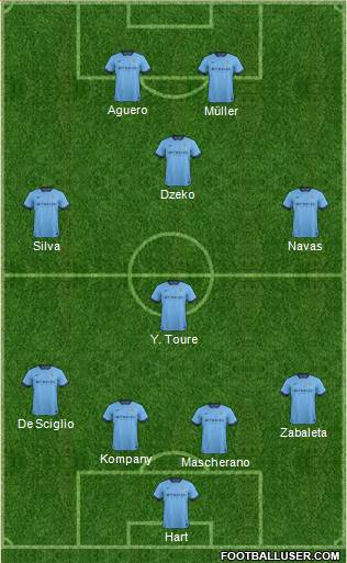 Manchester City Formation 2014