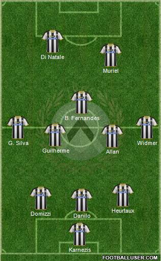 Udinese Formation 2014