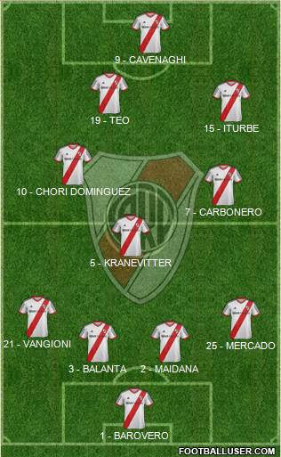 River Plate Formation 2014