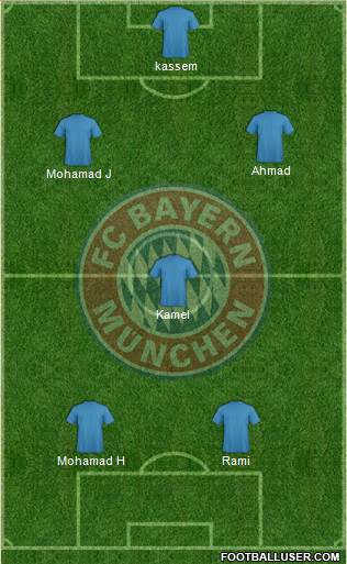FC Bayern München Formation 2014