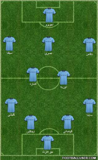 Manchester City Formation 2014