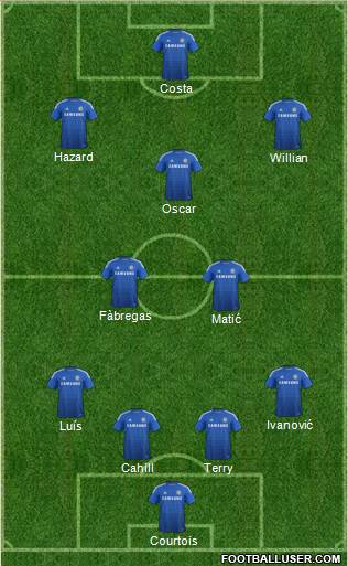 Chelsea Formation 2014