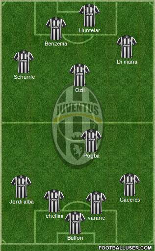 Juventus Formation 2014