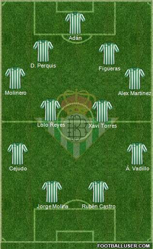 Real Betis B., S.A.D. Formation 2014