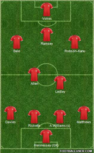Wales Formation 2014
