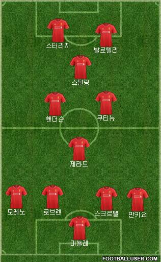 Liverpool Formation 2014