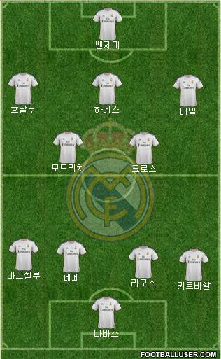 Real Madrid C.F. Formation 2014