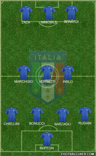 Italy Formation 2014