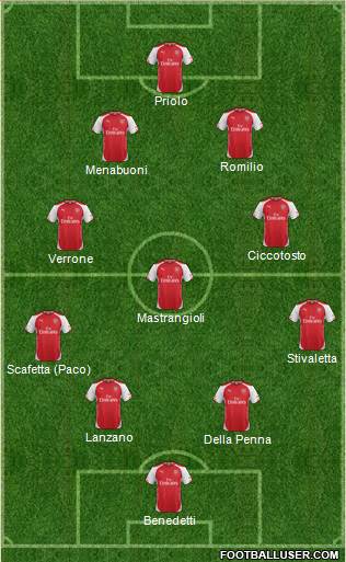 Arsenal Formation 2014
