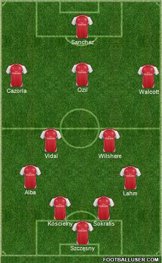 Arsenal Formation 2014