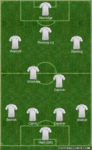 England Formation 2014